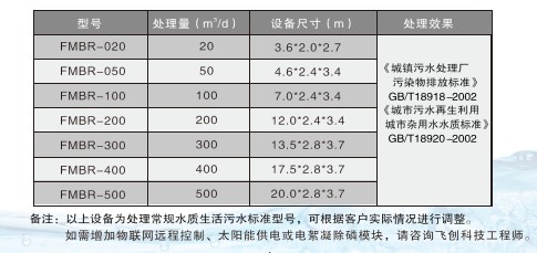 飛創(chuàng)MBR一體化污水處理成套設(shè)備