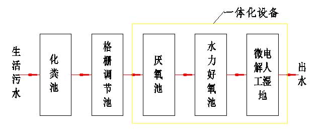 無動(dòng)力流程圖.小.jpg